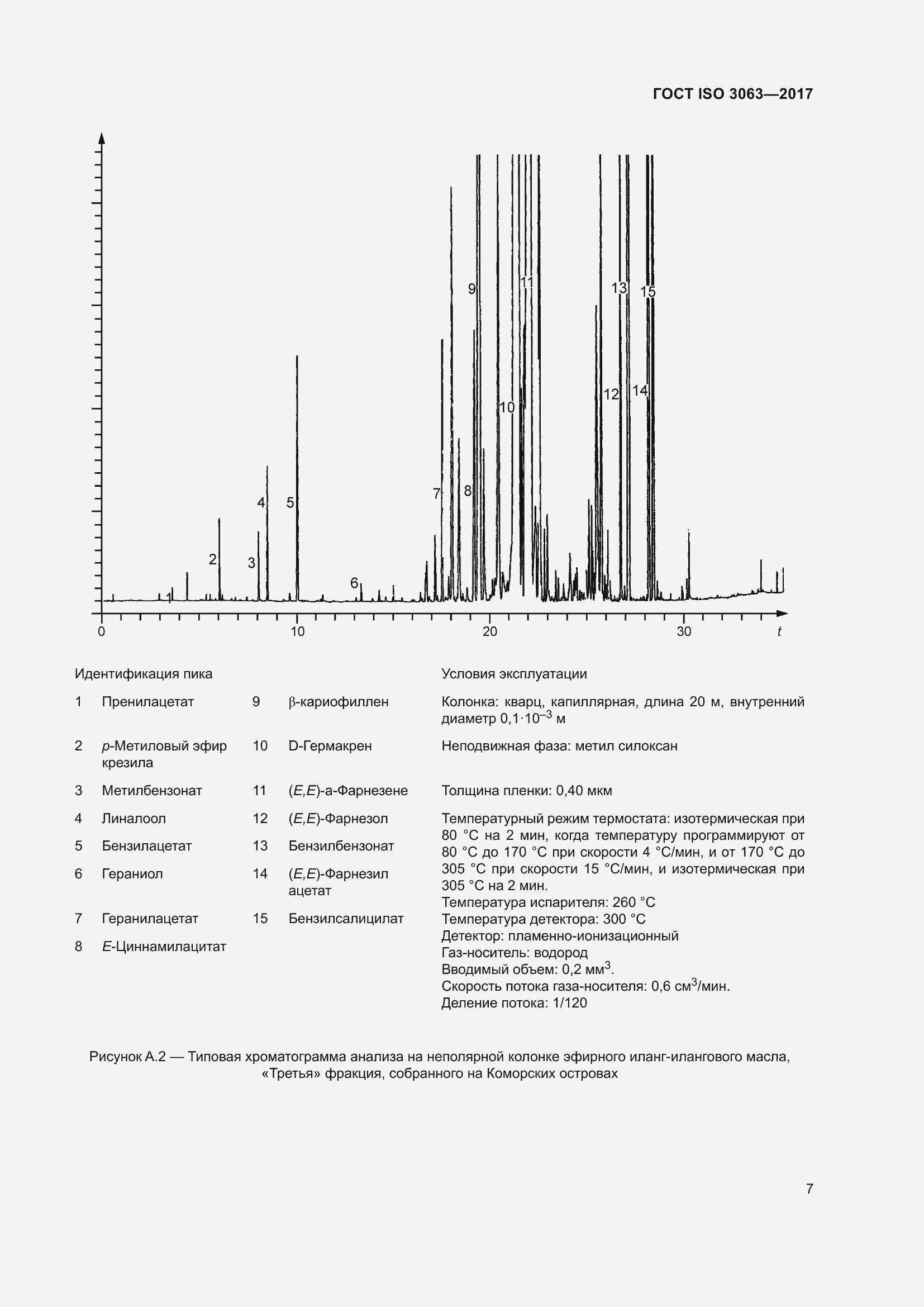 Страница 11 ГОСТ ISO 3063-2017