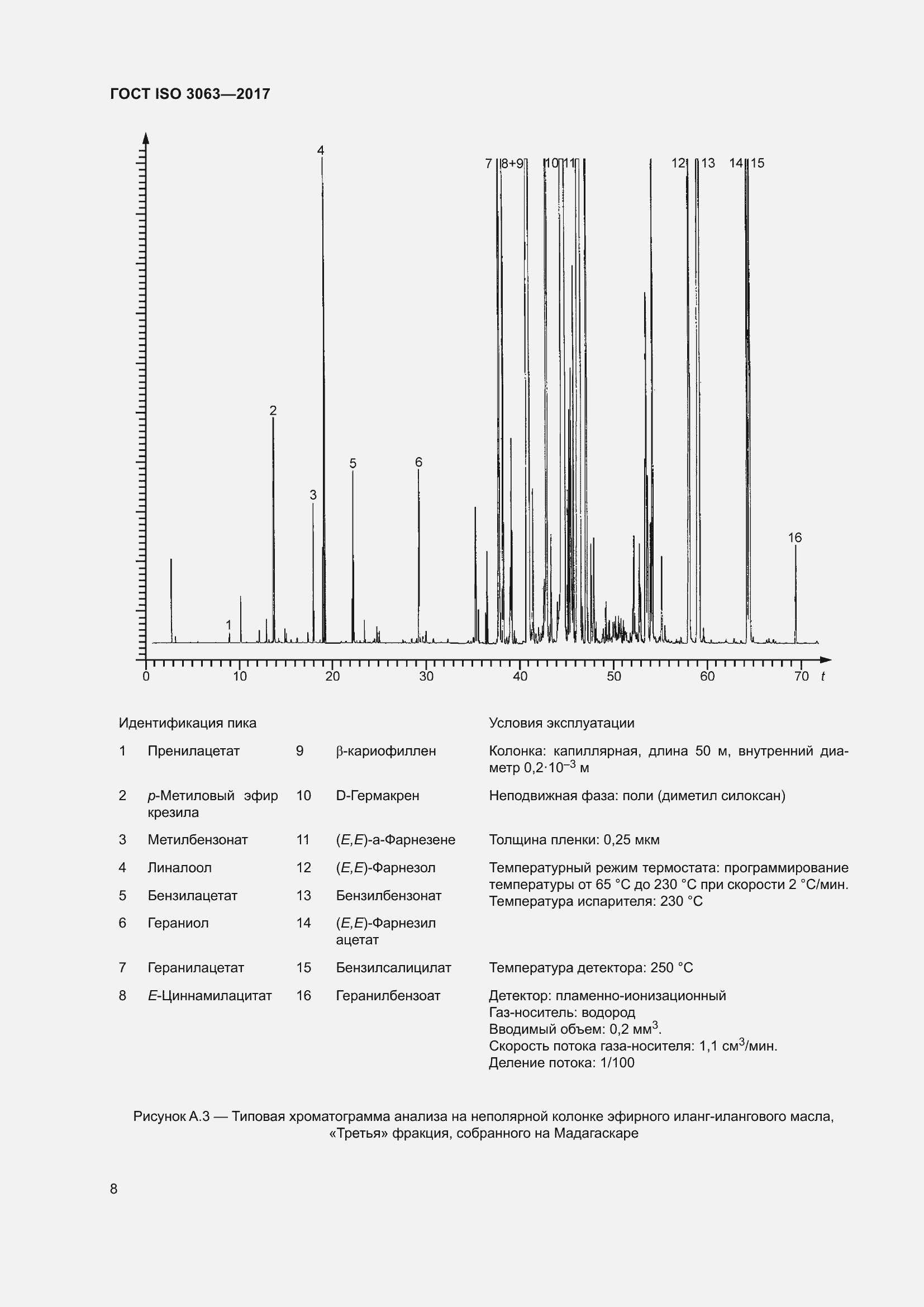 Страница 12 ГОСТ ISO 3063-2017