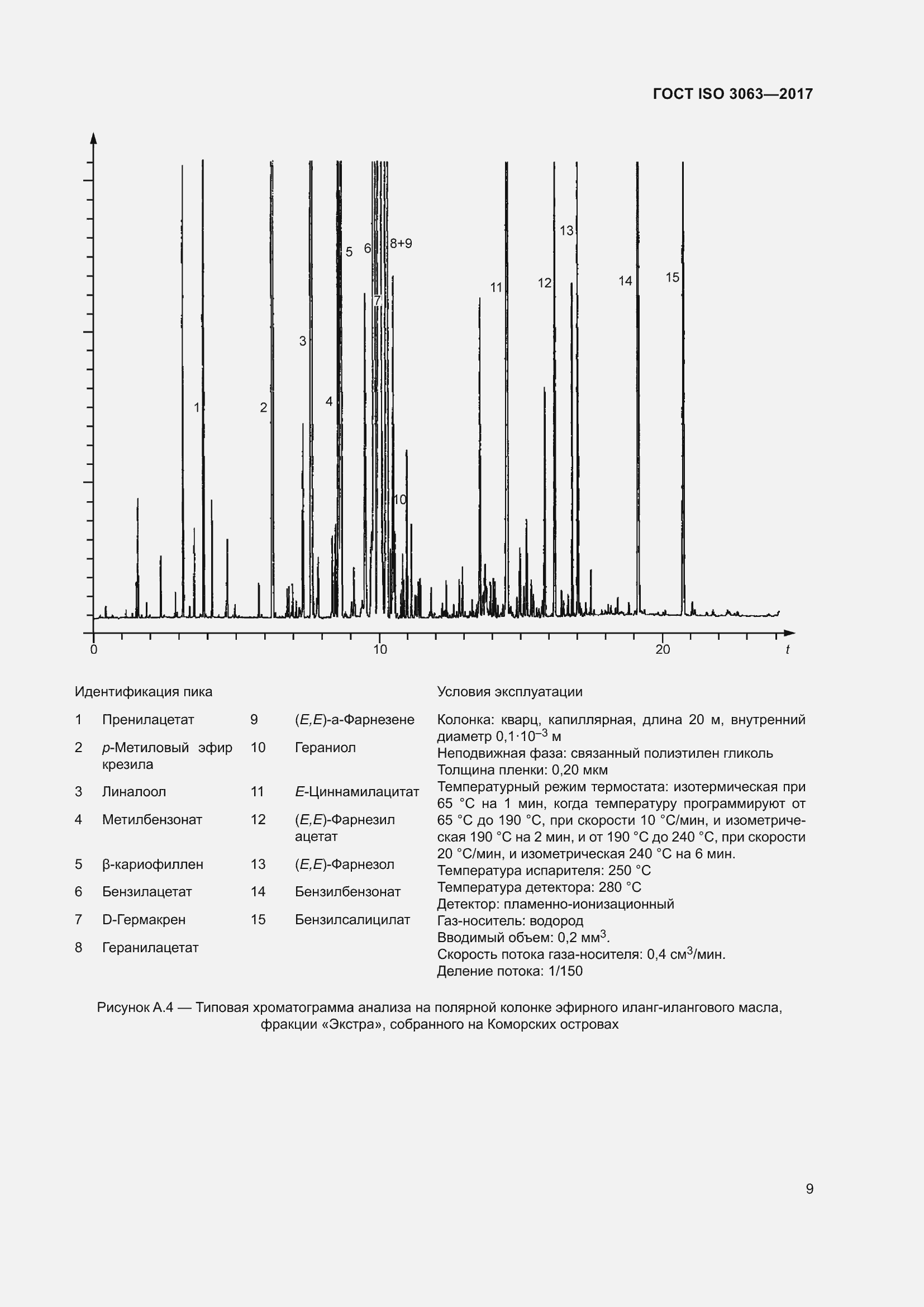 Страница 13 ГОСТ ISO 3063-2017