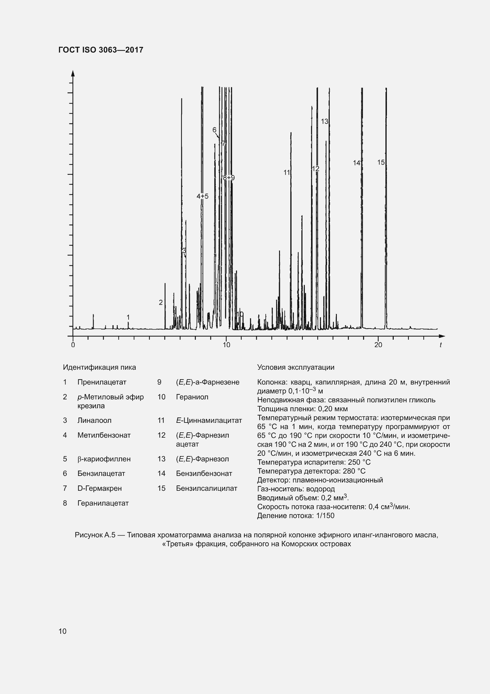 Страница 14 ГОСТ ISO 3063-2017