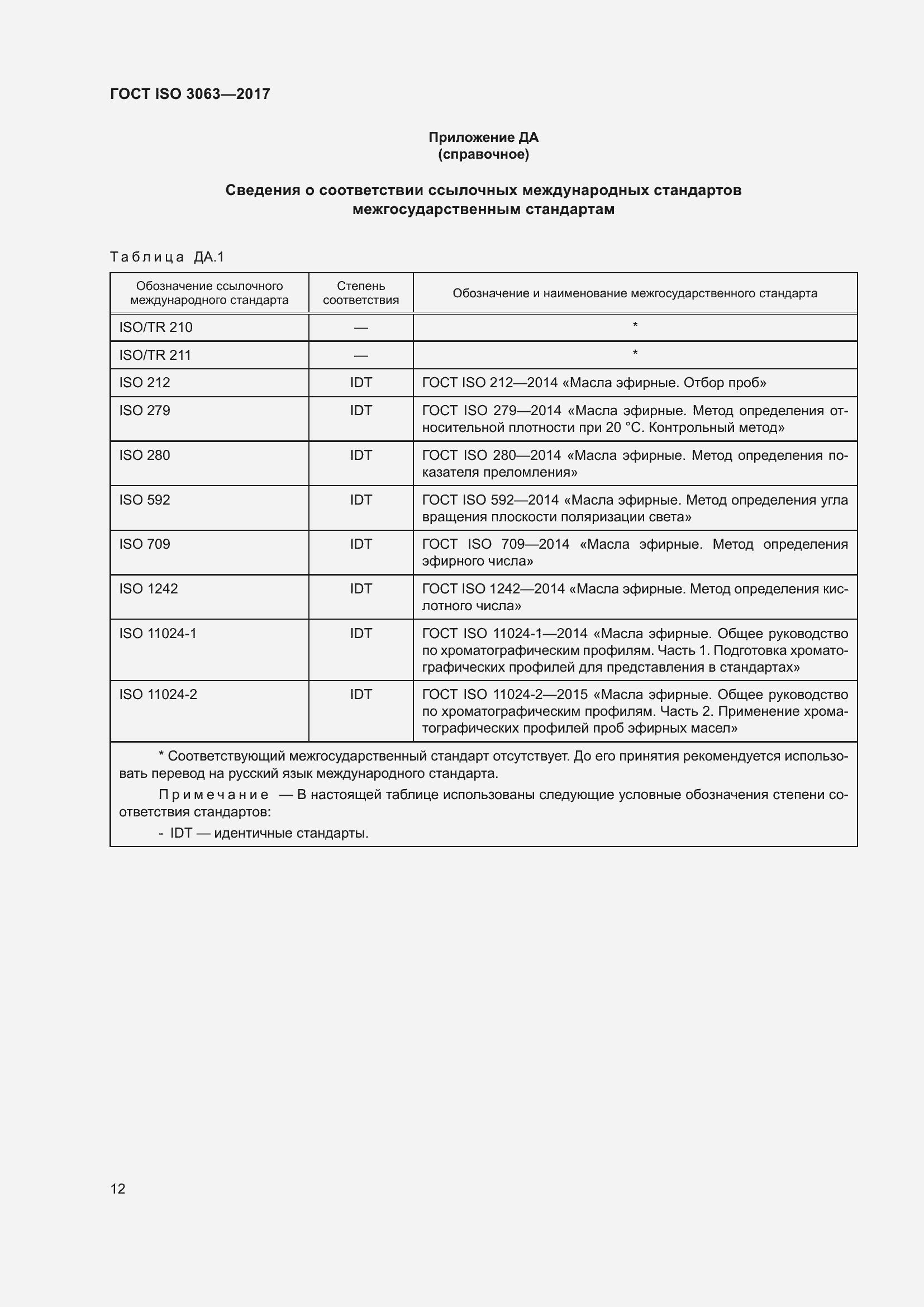 Страница 16 ГОСТ ISO 3063-2017