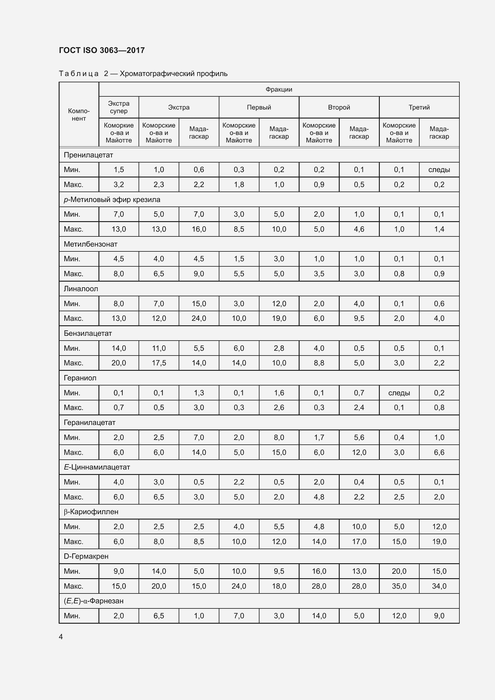 Страница 8 ГОСТ ISO 3063-2017