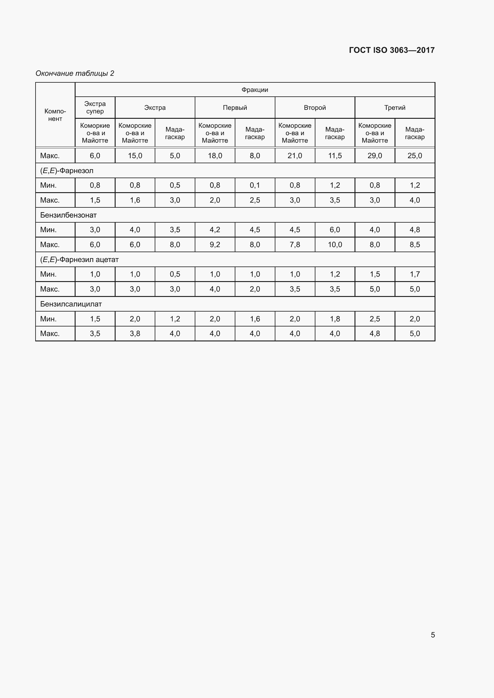 Страница 9 ГОСТ ISO 3063-2017
