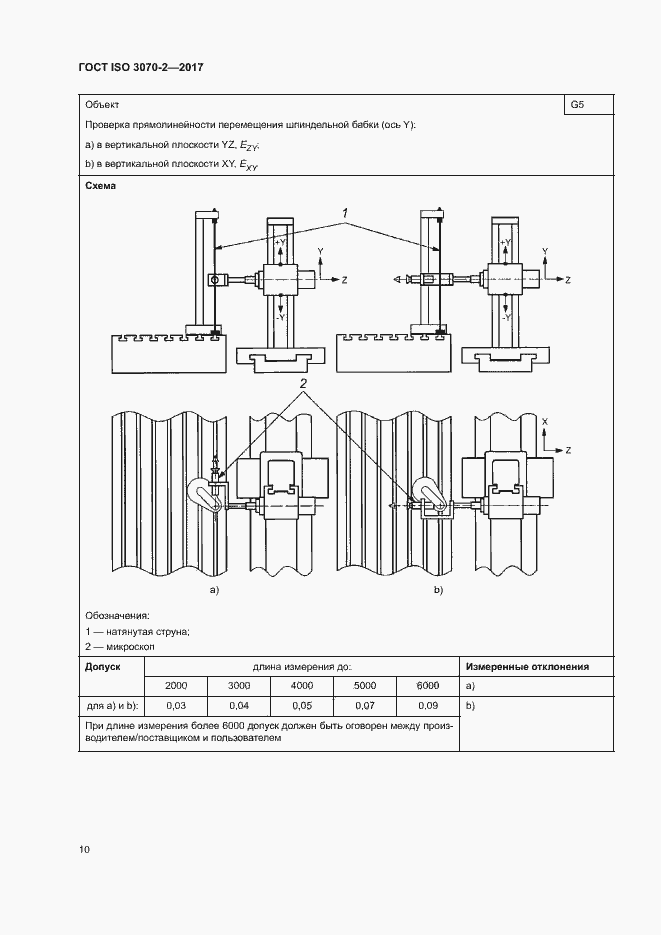 Страница 15 ГОСТ ISO 3070-2-2017