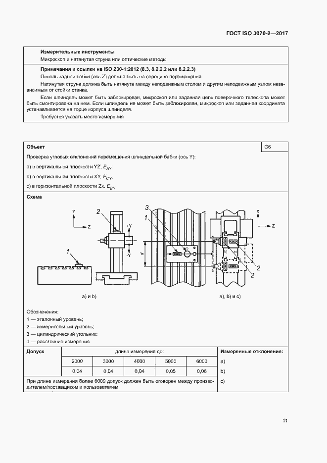 Страница 16 ГОСТ ISO 3070-2-2017