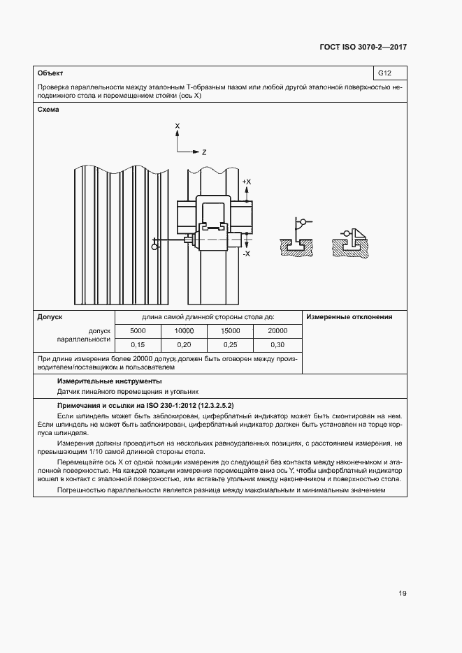 Страница 24 ГОСТ ISO 3070-2-2017