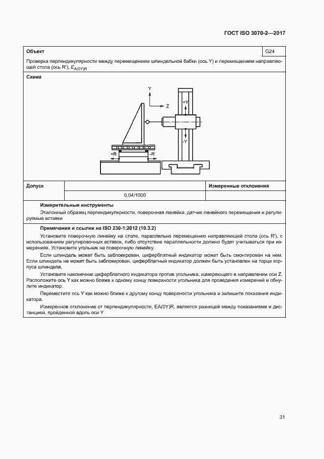 Страница 36 ГОСТ ISO 3070-2-2017