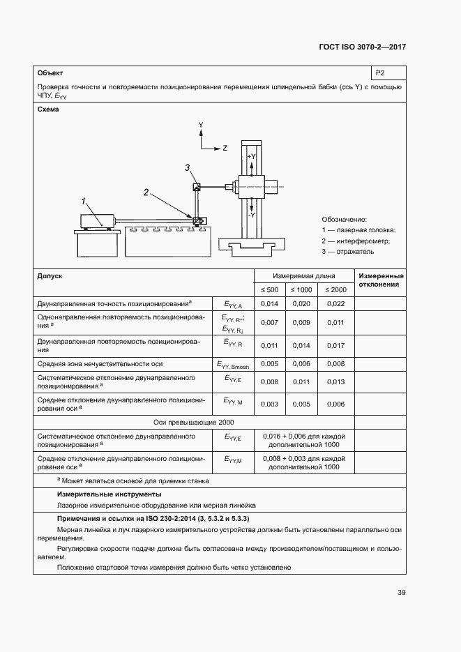 Страница 44 ГОСТ ISO 3070-2-2017