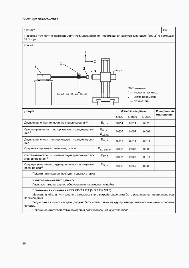 Страница 45 ГОСТ ISO 3070-2-2017