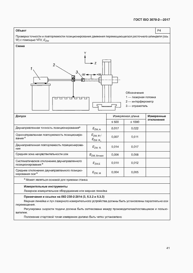 Страница 46 ГОСТ ISO 3070-2-2017