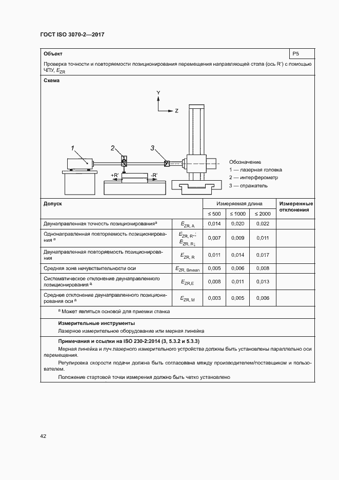 Страница 47 ГОСТ ISO 3070-2-2017