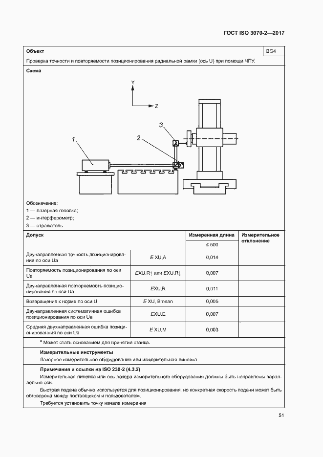Страница 56 ГОСТ ISO 3070-2-2017