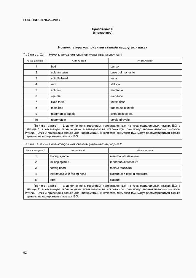 Страница 57 ГОСТ ISO 3070-2-2017
