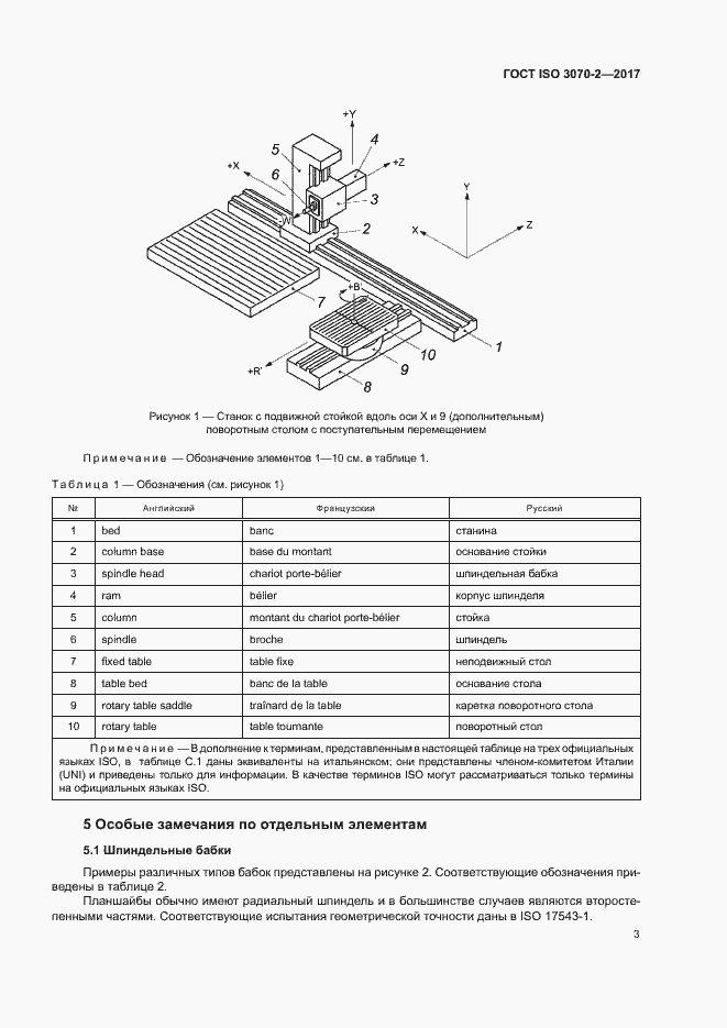 Страница 8 ГОСТ ISO 3070-2-2017