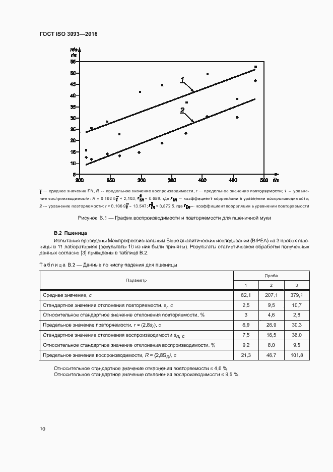 Страница 14 ГОСТ ISO 3093-2016