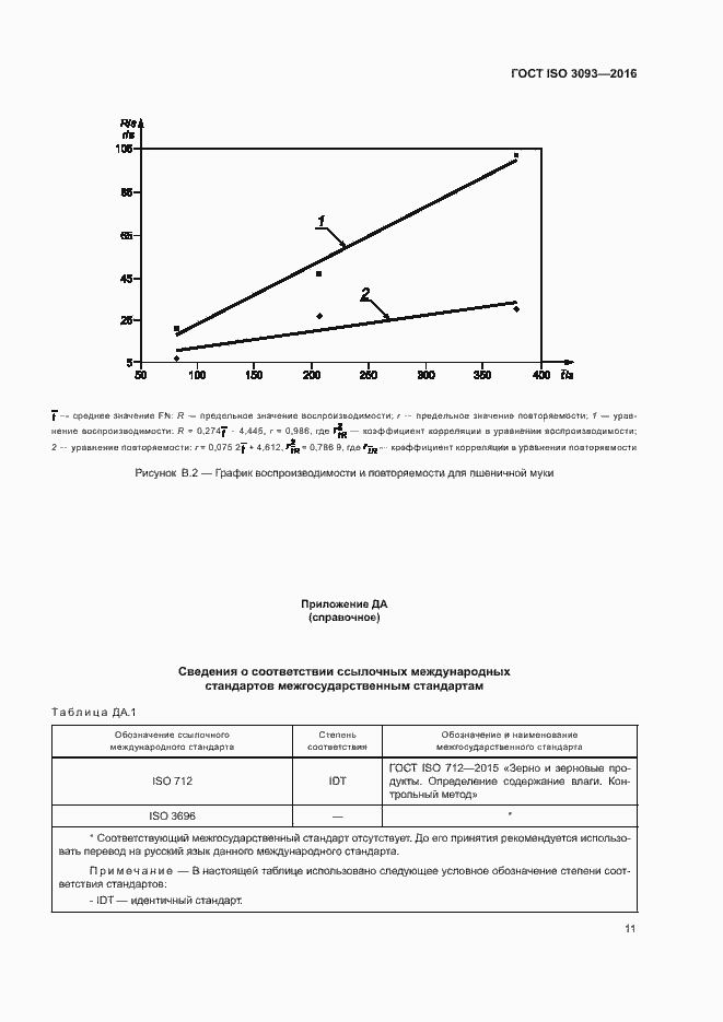 Страница 15 ГОСТ ISO 3093-2016