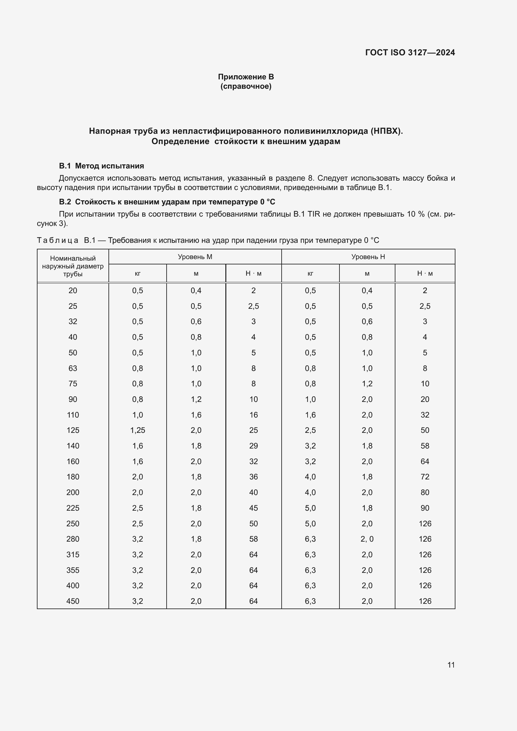 Страница 16 ГОСТ ISO 3127-2024