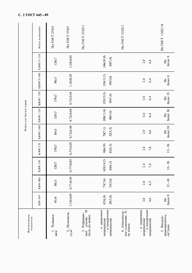 Страница 3 ГОСТ 645-89