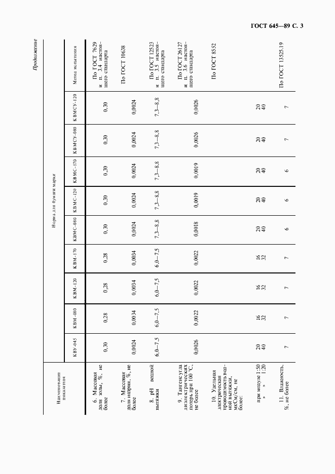 Страница 4 ГОСТ 645-89