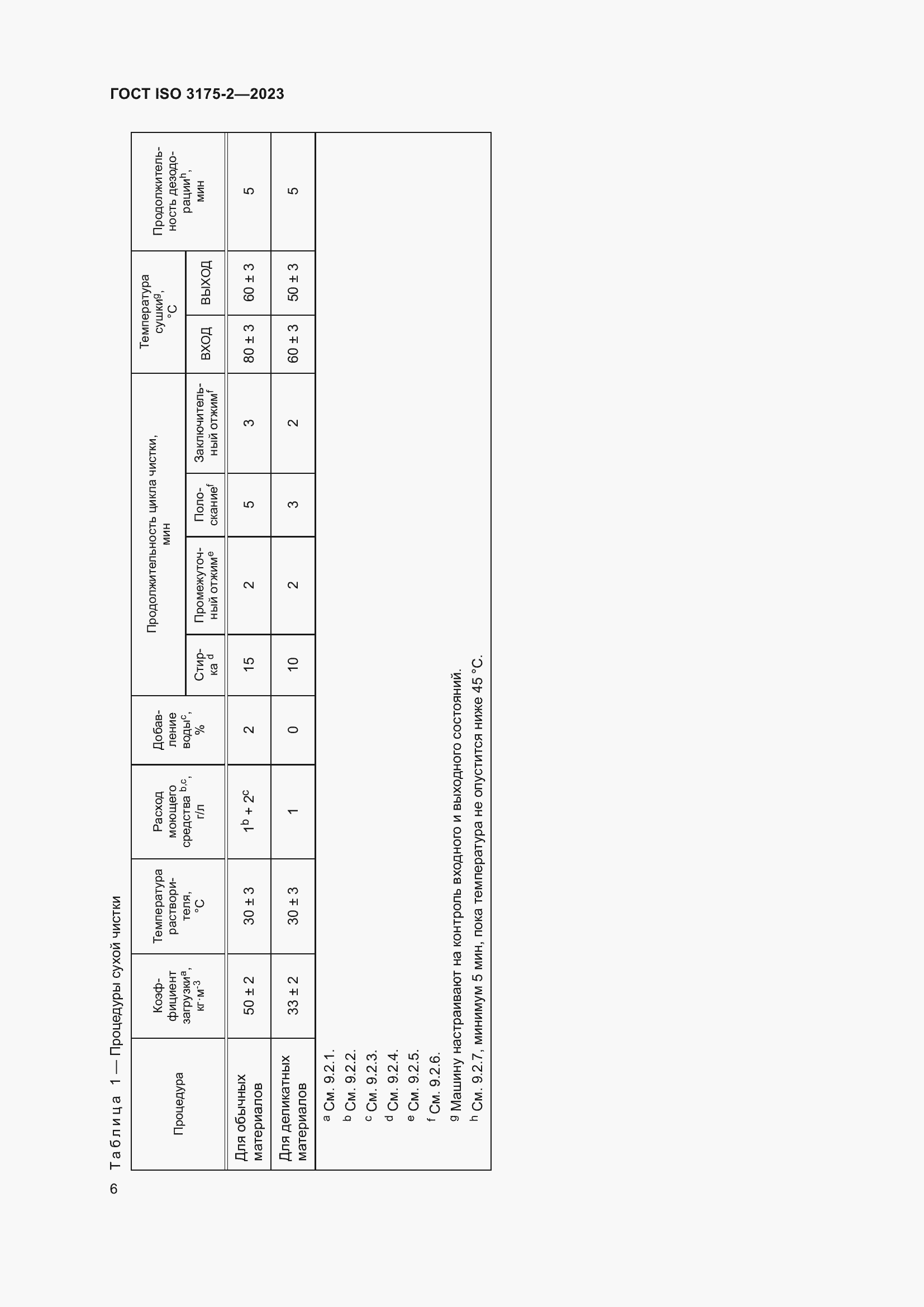 Страница 14 ГОСТ ISO 3175-2-2023