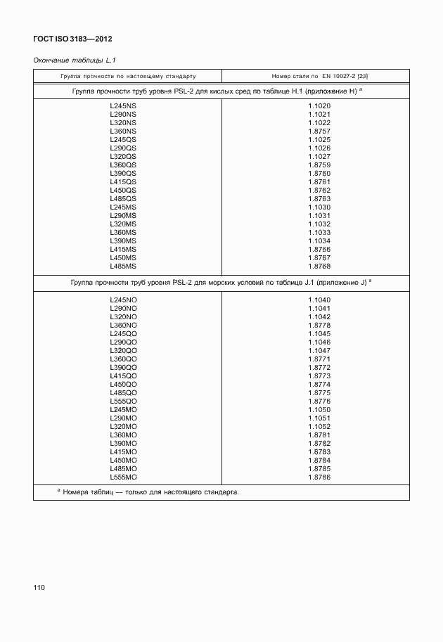 Страница 116 ГОСТ ISO 3183-2012