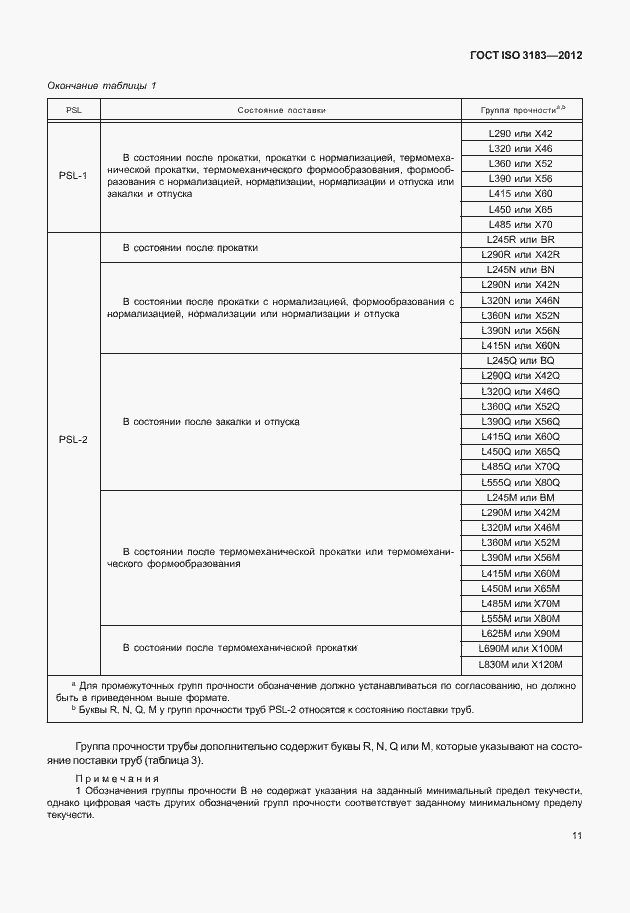 Страница 17 ГОСТ ISO 3183-2012