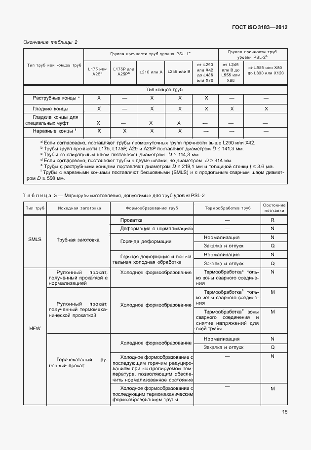 Страница 21 ГОСТ ISO 3183-2012