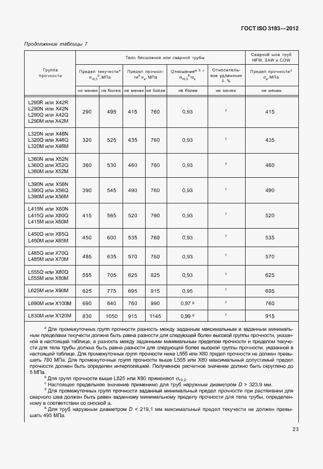 Страница 29 ГОСТ ISO 3183-2012