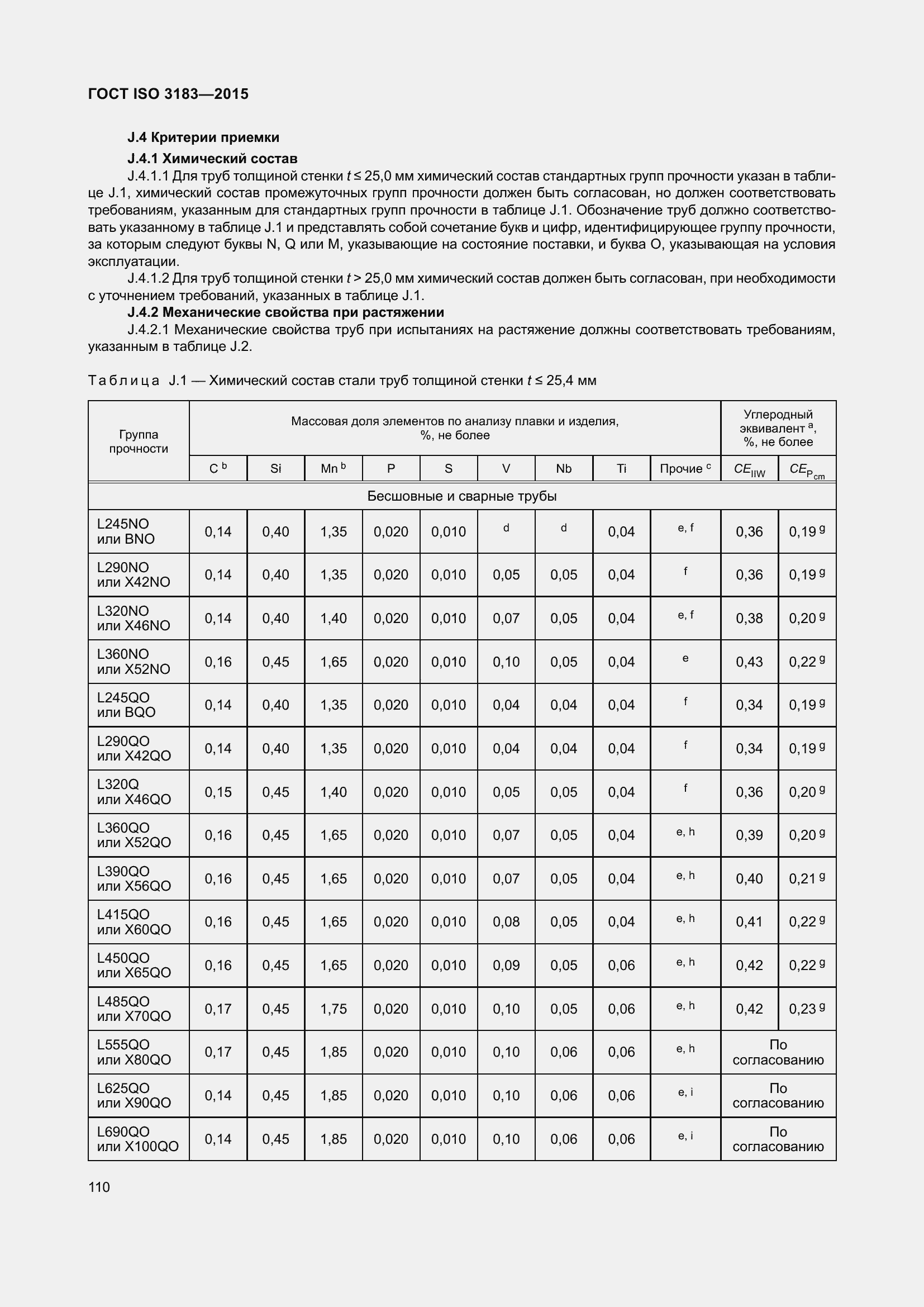 Страница 119 ГОСТ ISO 3183-2015
