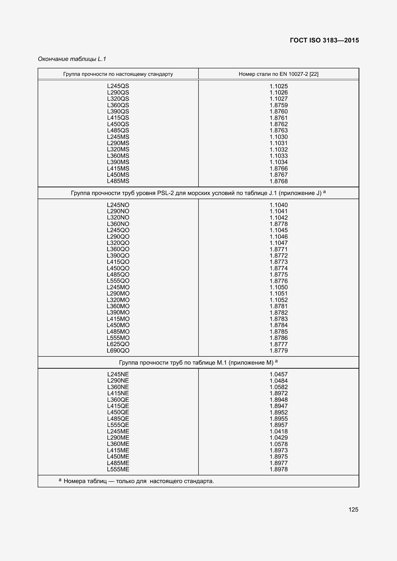 Страница 134 ГОСТ ISO 3183-2015