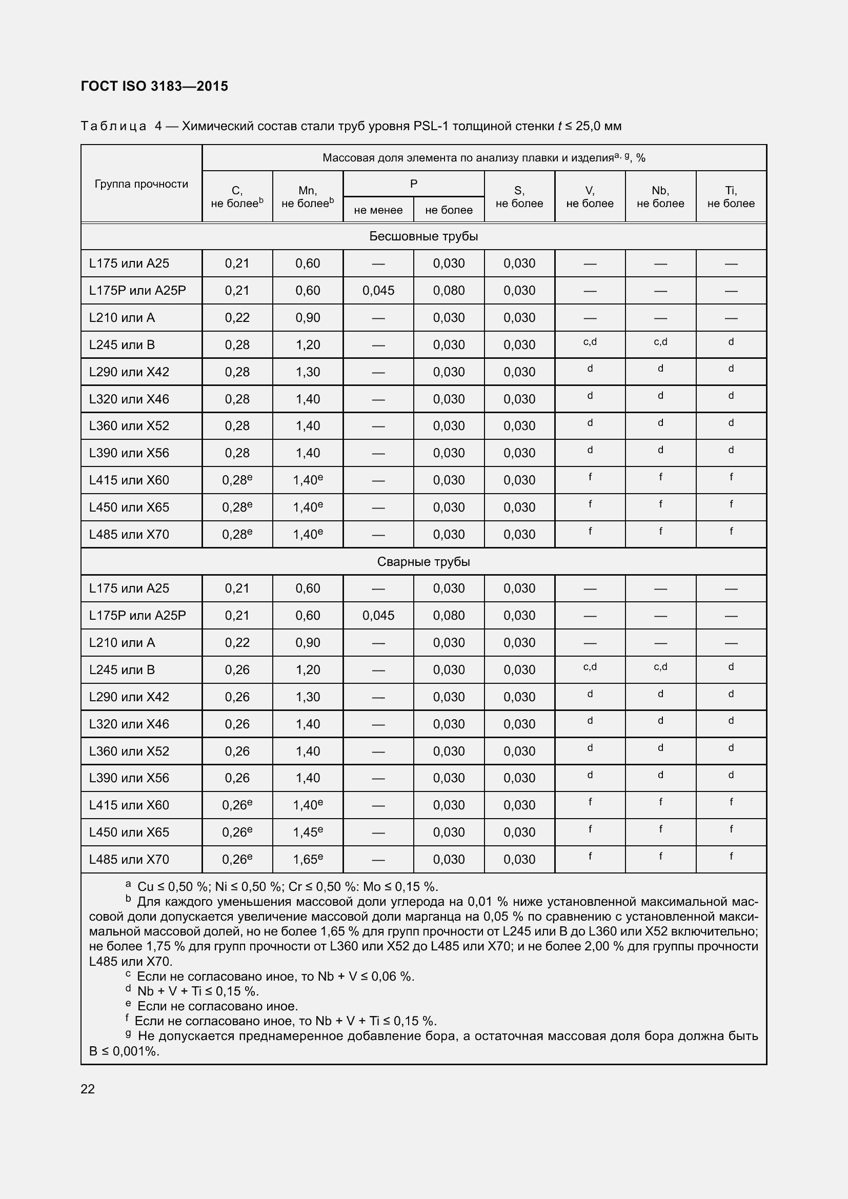 Страница 31 ГОСТ ISO 3183-2015