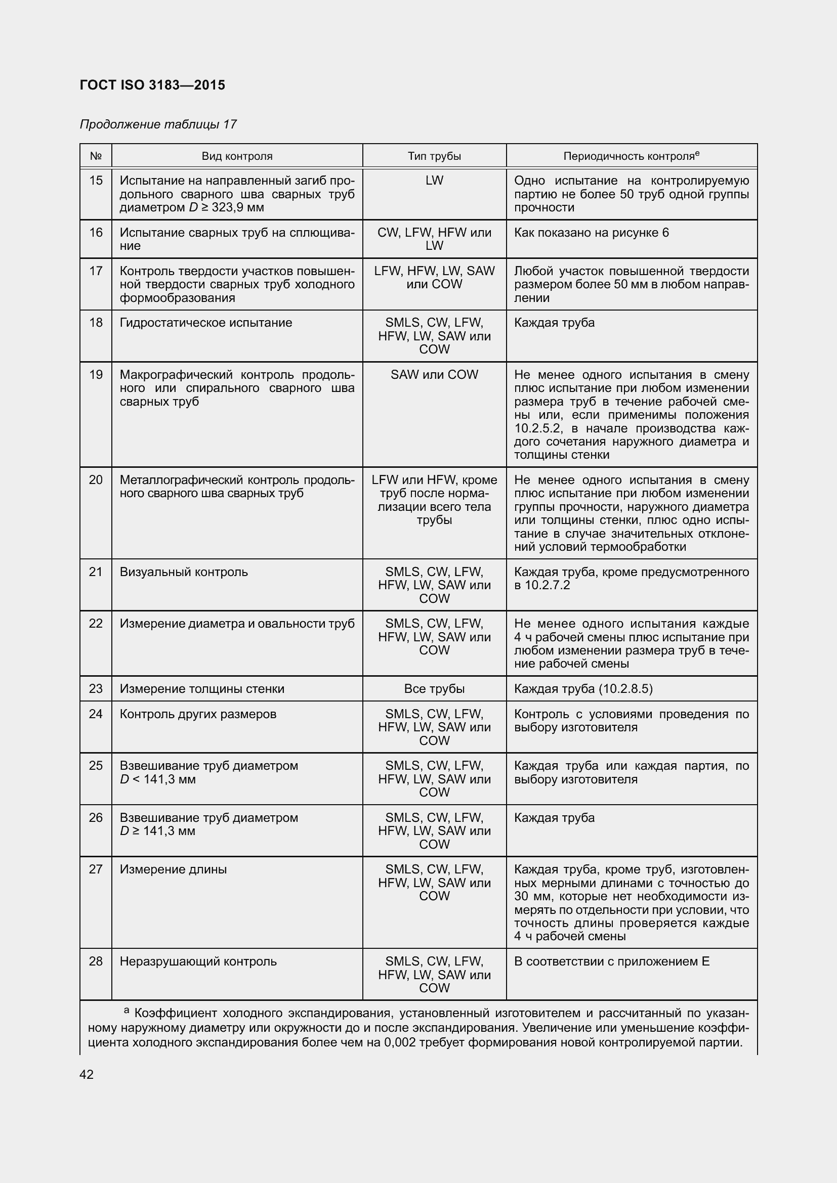 Страница 51 ГОСТ ISO 3183-2015