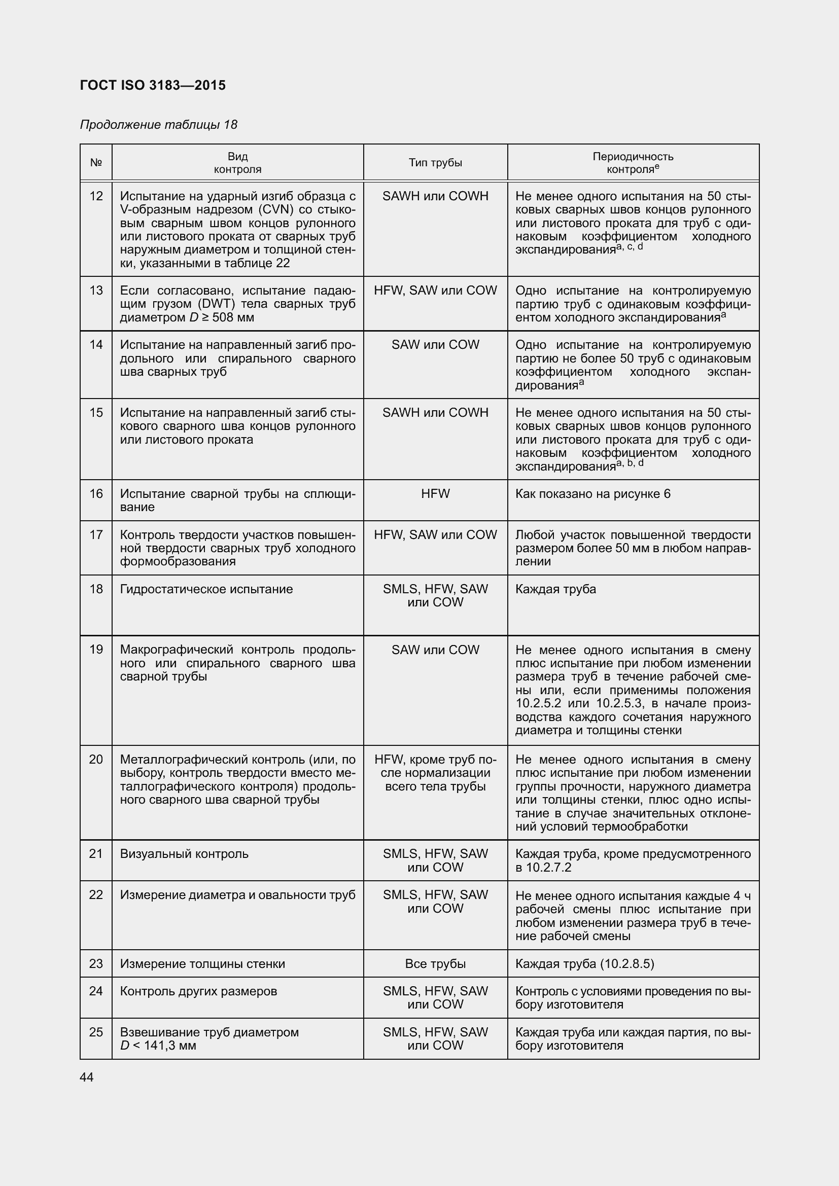 Страница 53 ГОСТ ISO 3183-2015