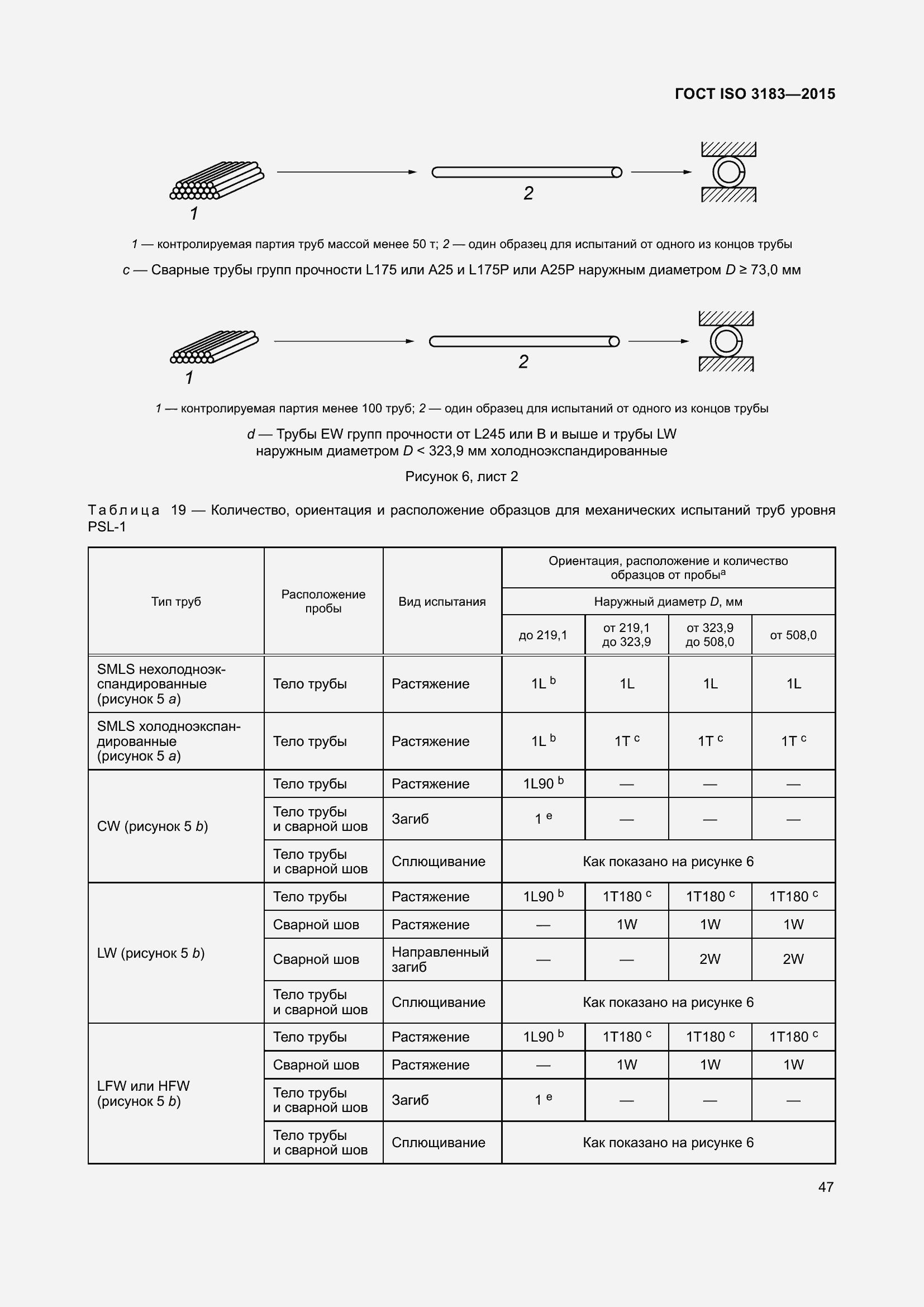 Страница 56 ГОСТ ISO 3183-2015