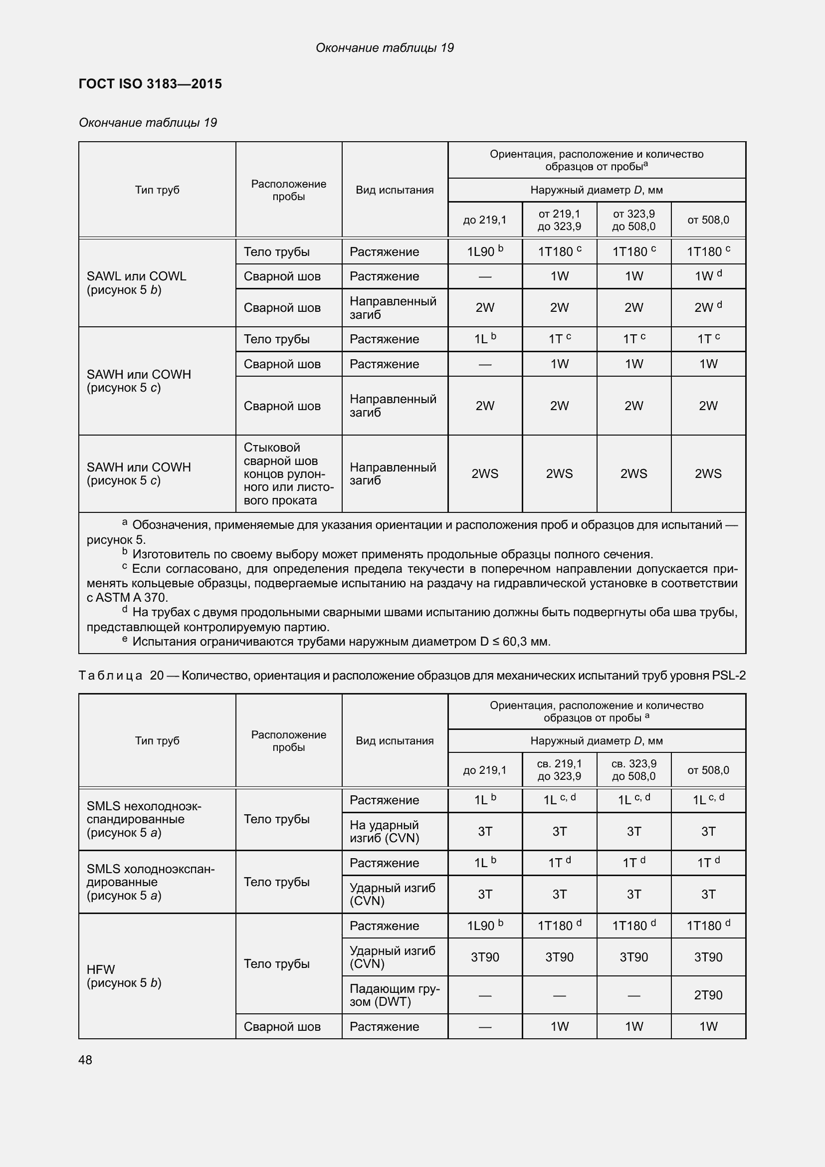 Страница 57 ГОСТ ISO 3183-2015