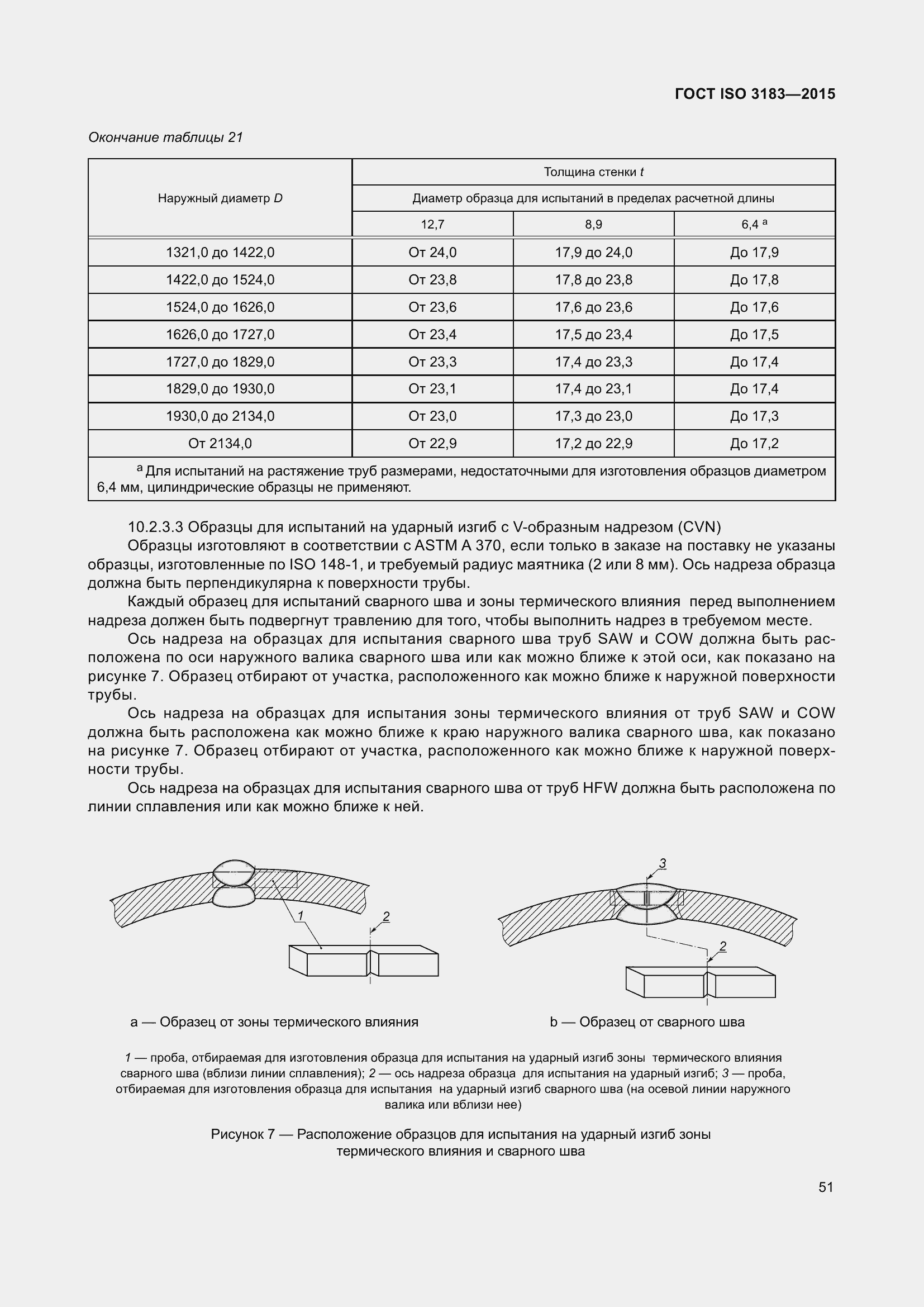 Страница 60 ГОСТ ISO 3183-2015