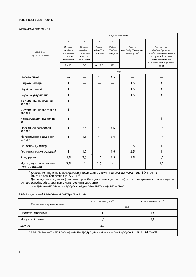 Страница 12 ГОСТ ISO 3269-2015