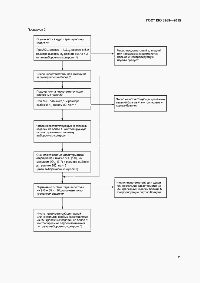 Страница 17 ГОСТ ISO 3269-2015