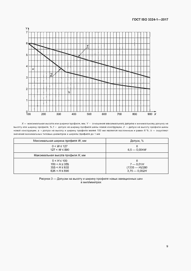Страница 13 ГОСТ ISO 3324-1-2017