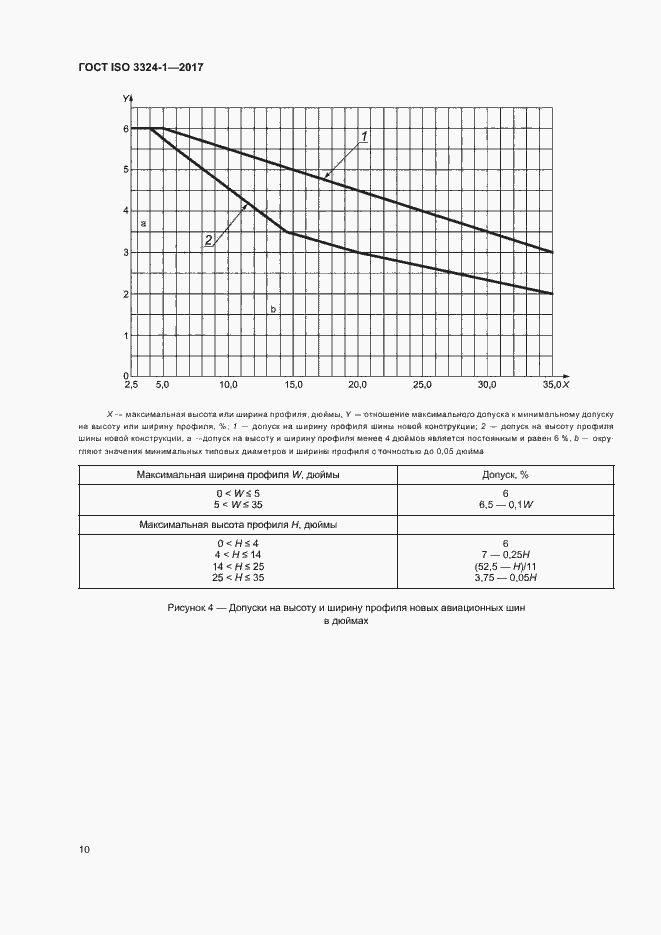 Страница 14 ГОСТ ISO 3324-1-2017