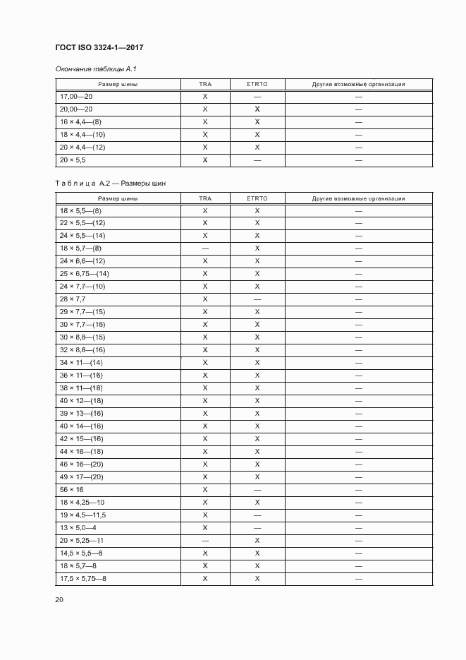 Страница 24 ГОСТ ISO 3324-1-2017