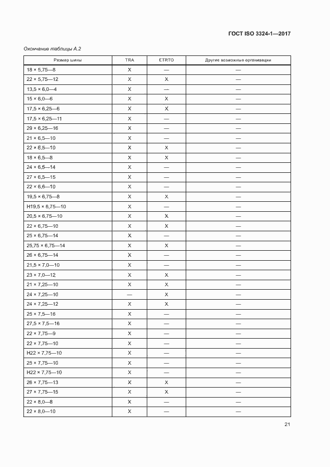 Страница 25 ГОСТ ISO 3324-1-2017
