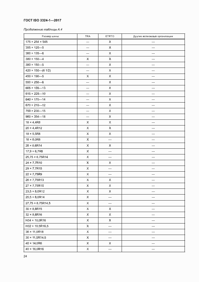 Страница 28 ГОСТ ISO 3324-1-2017