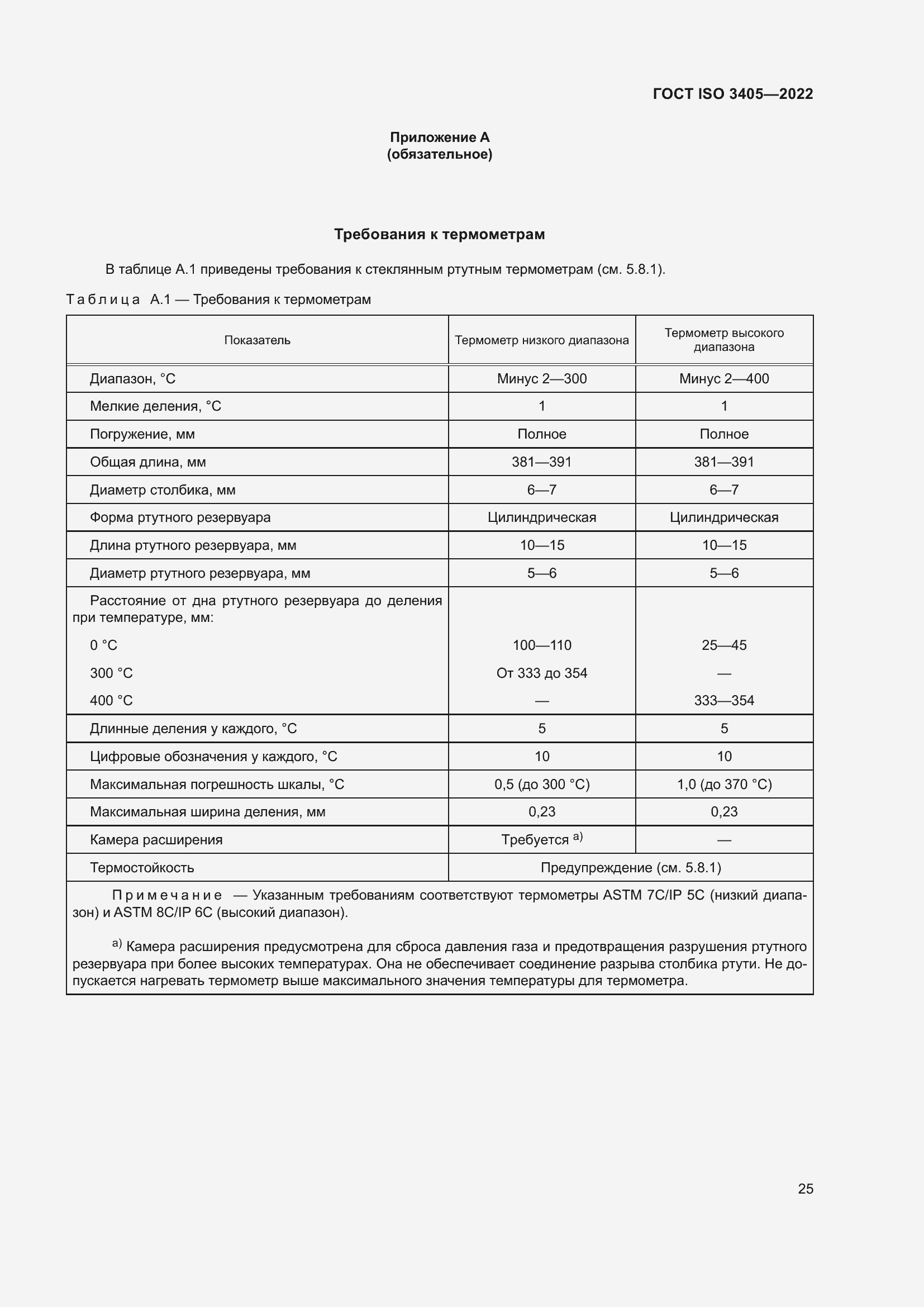 Страница 30 ГОСТ ISO 3405-2022