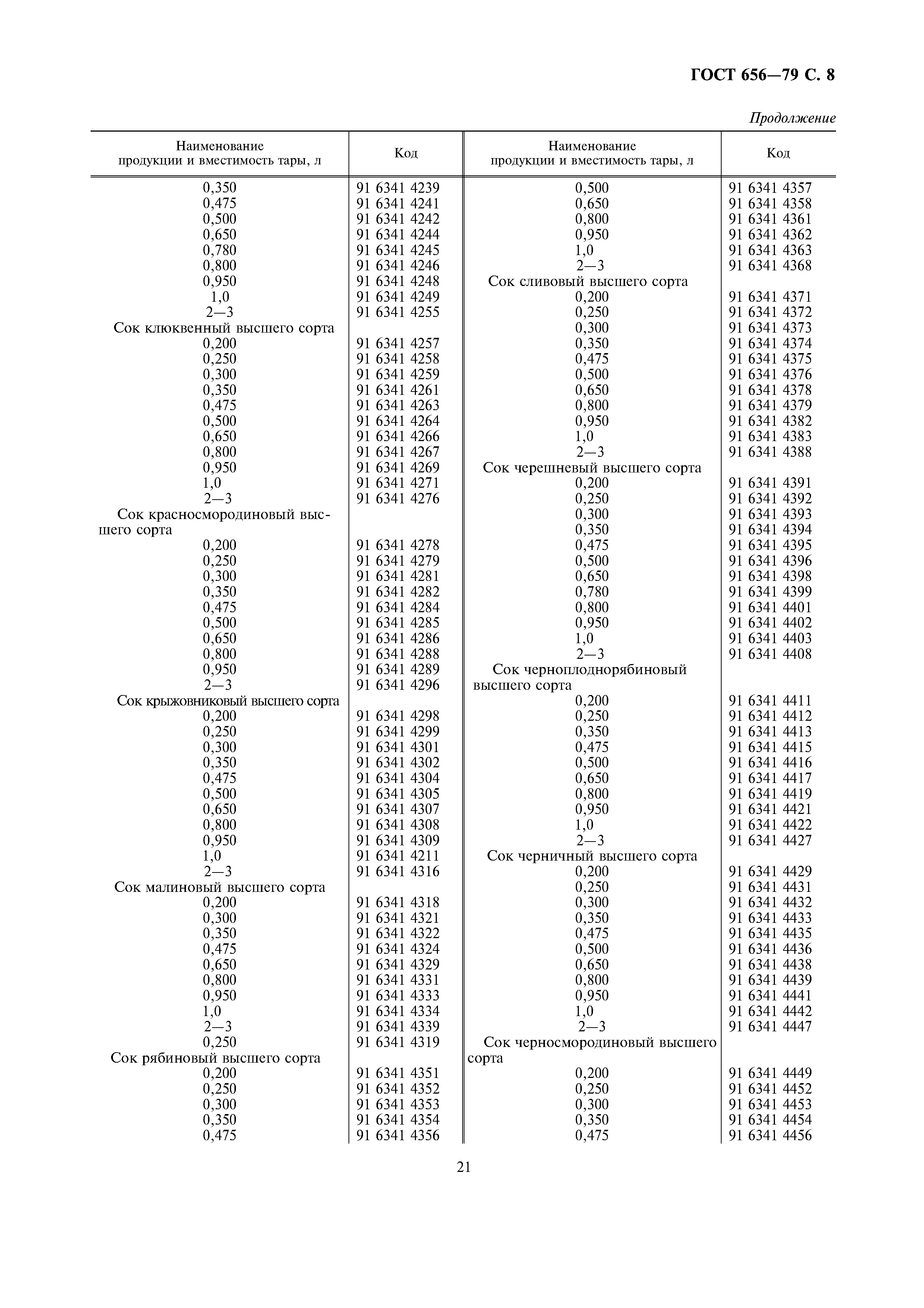 Страница 10 ГОСТ 656-79
