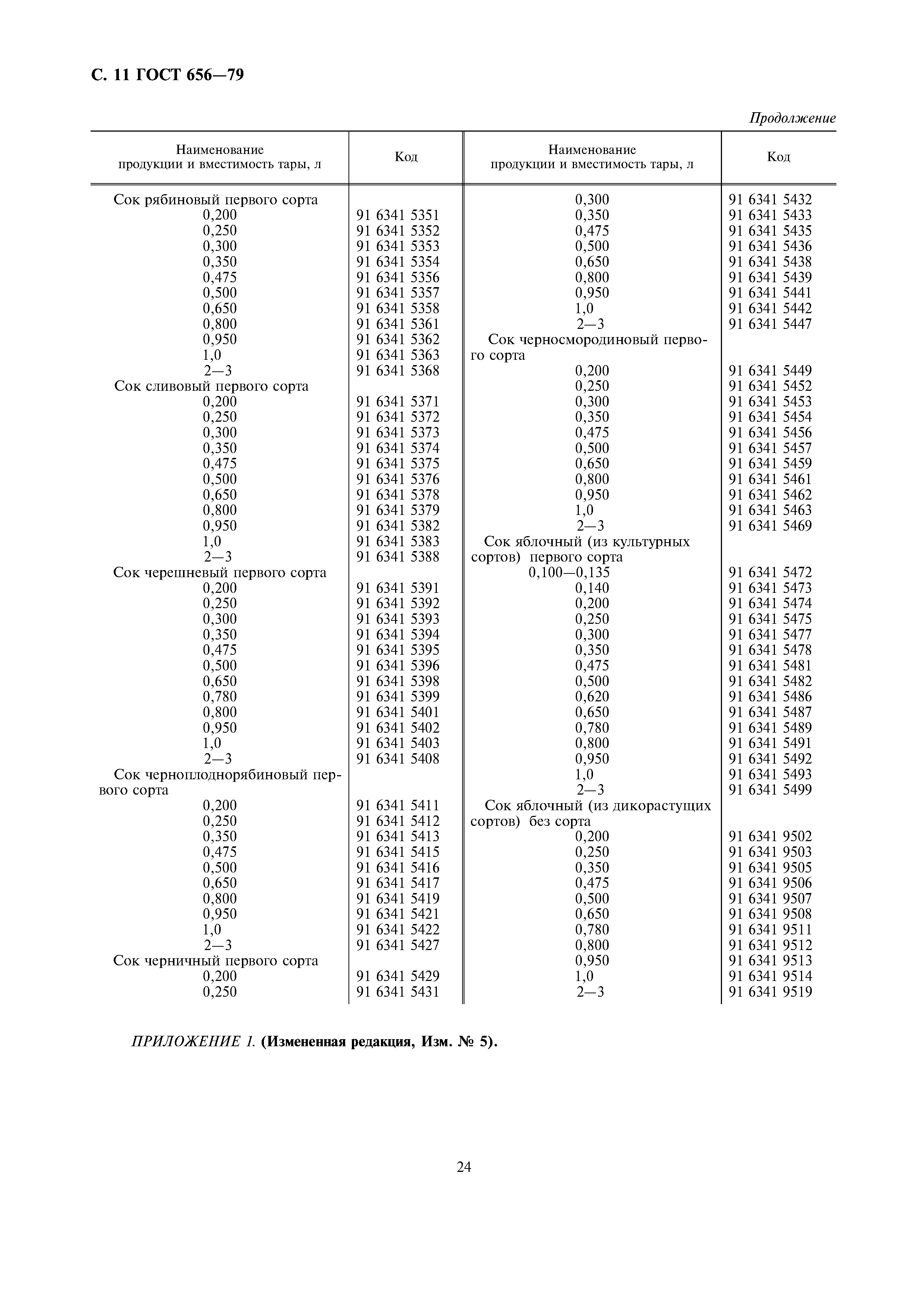 Страница 13 ГОСТ 656-79