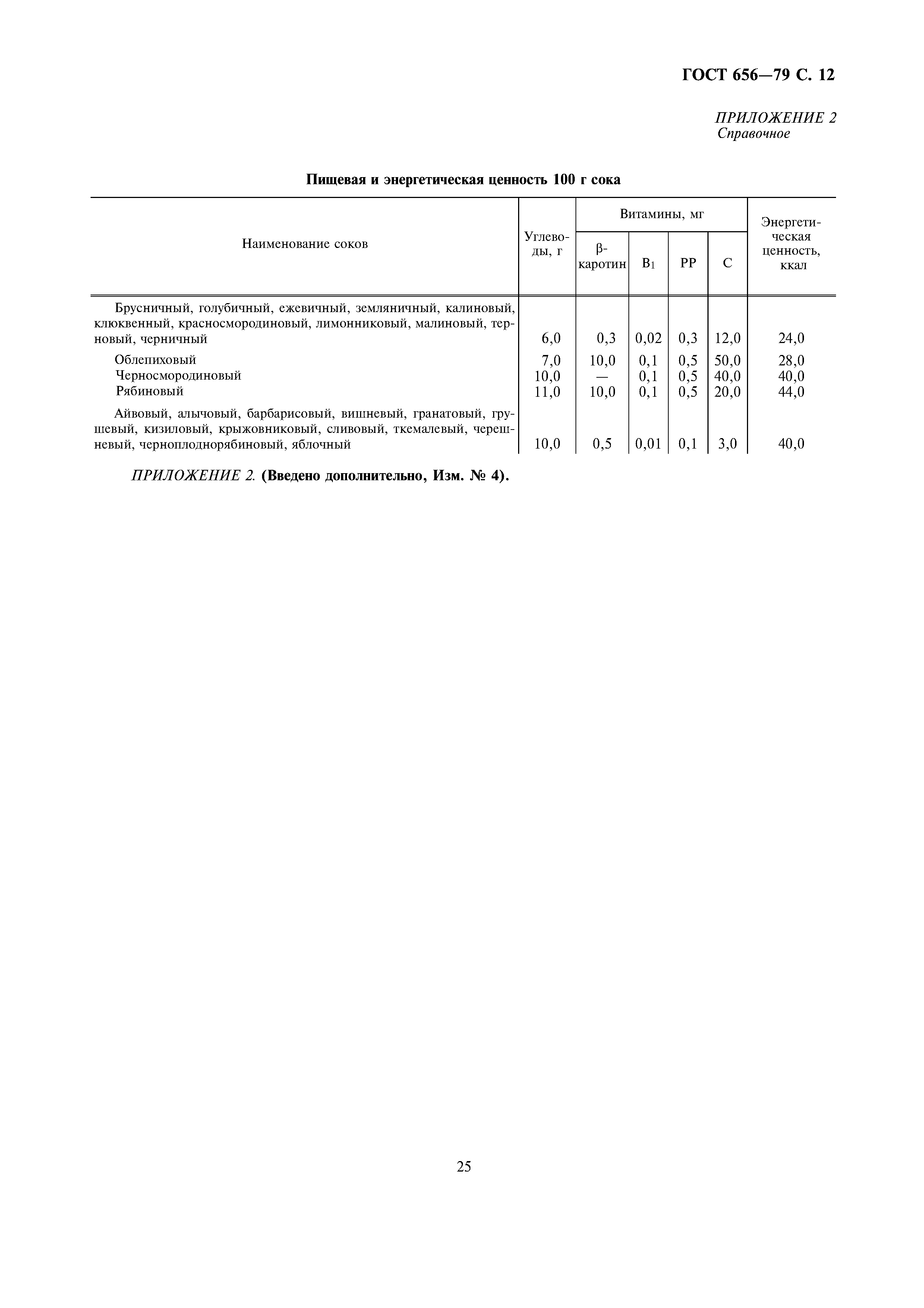 Страница 14 ГОСТ 656-79