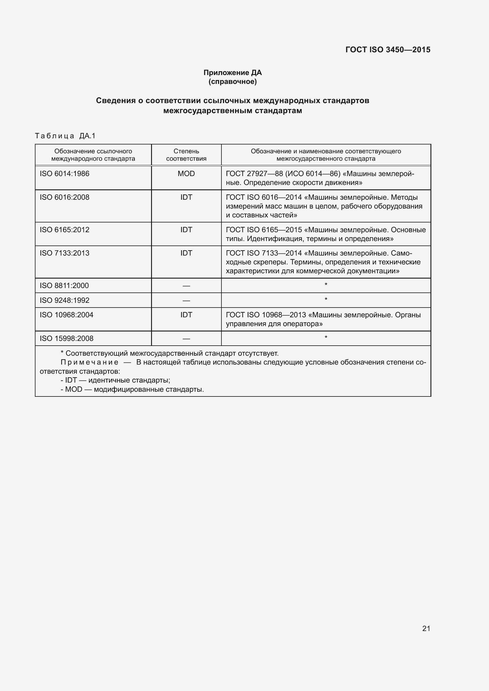 Страница 26 ГОСТ ISO 3450-2015