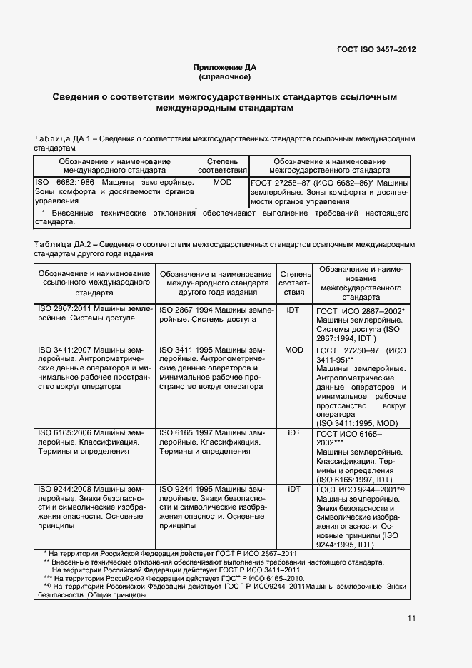 Страница 14 ГОСТ ISO 3457-2012