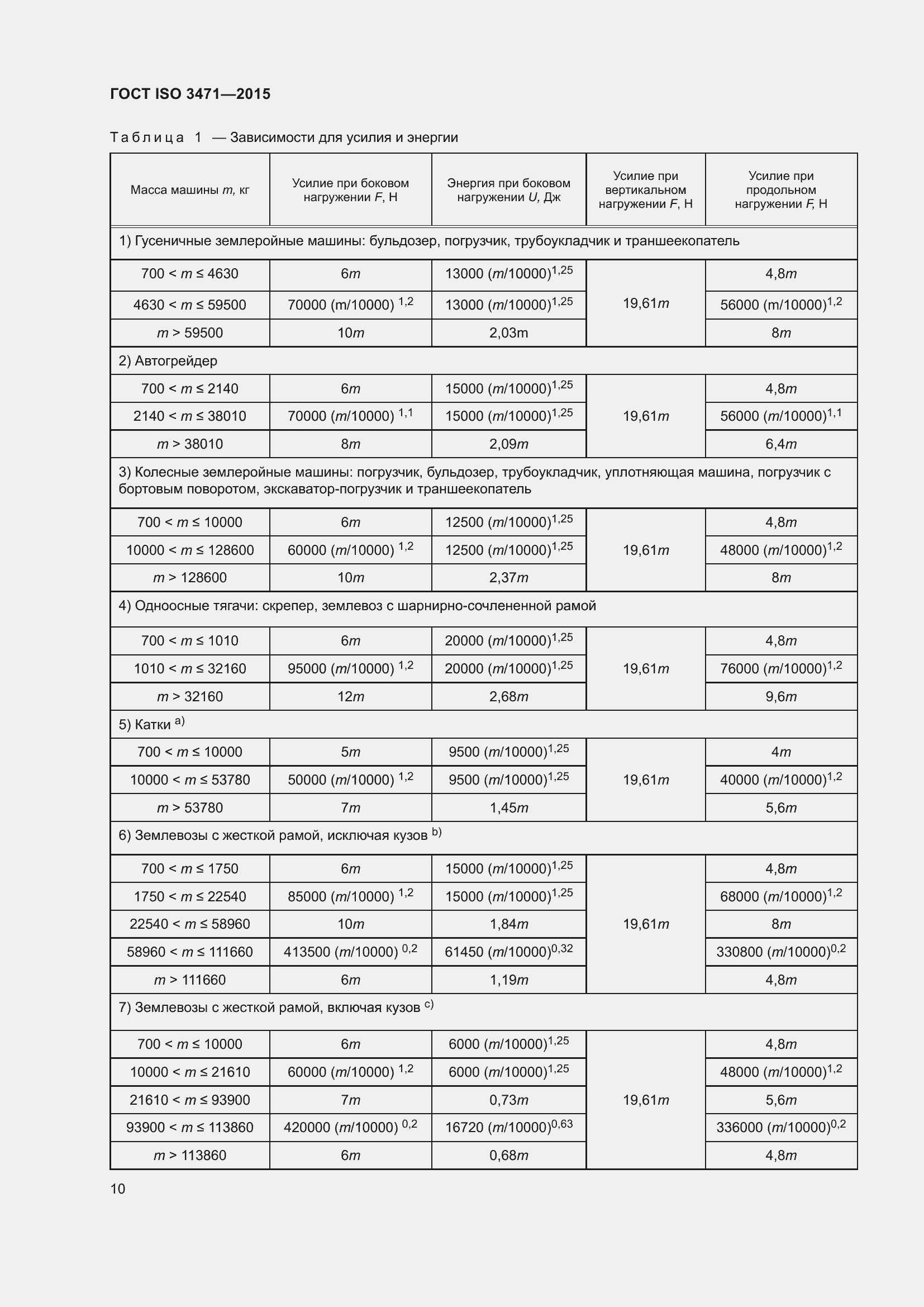 Страница 18 ГОСТ ISO 3471-2015
